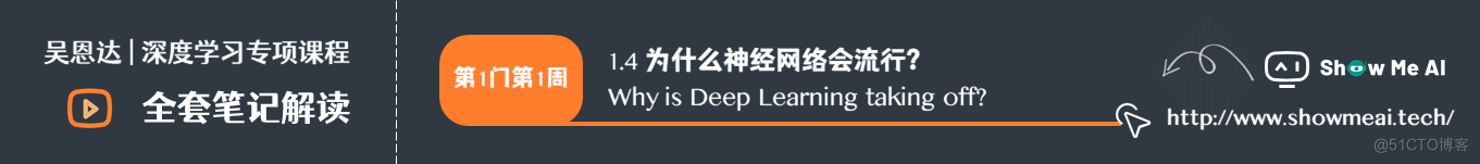 为什么神经网络会流行？ Why is Deep Learning taking off?