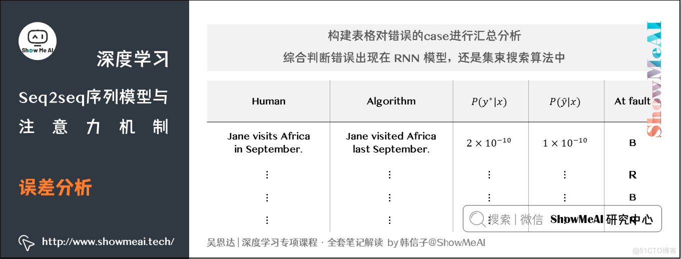 误差分析