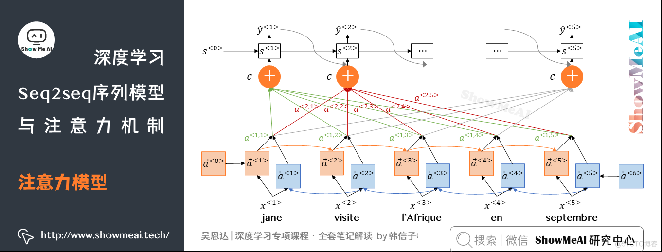 注意力模型