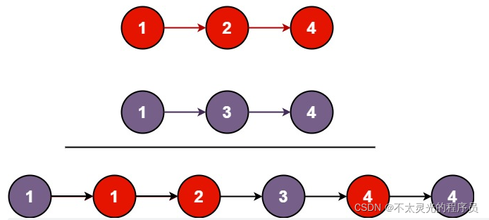 【LeetCode Python實(shí)現(xiàn)】21. 合并兩個(gè)有序鏈表（簡單）_鏈表