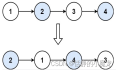 ☆打卡算法☆LeetCode 24、两两交换链表中的节点 算法解析