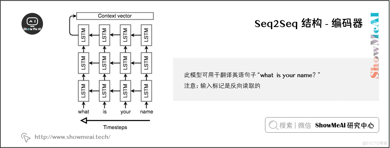 Seq2Seq 结构 - 编码器