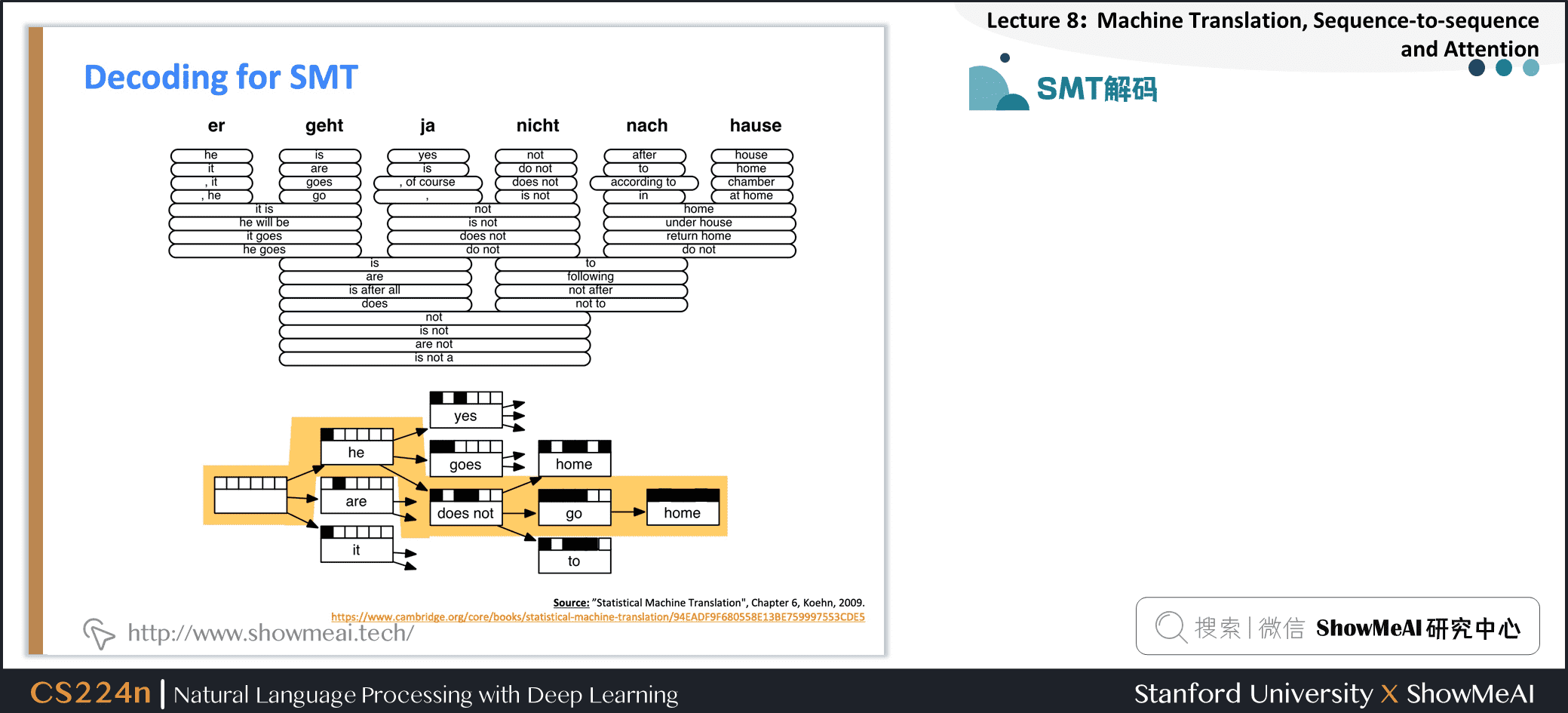 SMT解码