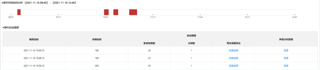 医院业务软件健康管理实战案例分享(二)_程序质量_14