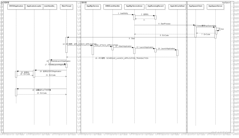 SequenceDiagram1.png