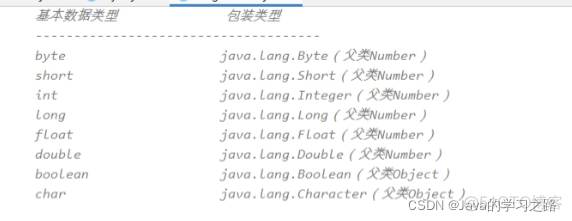 Java包装类_包装类