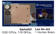 人机大战之AlphaGo的硬件配置和算法研究