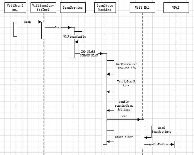 Wifi扫描流程时序图.png