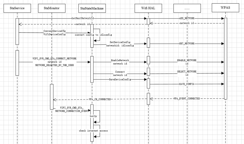 Wifi连接流程时序图.png