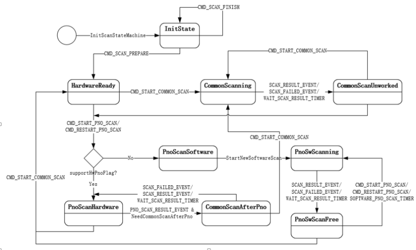 Scan状态机迁移图.png