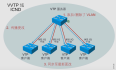 配置VLAN工作量太大？那是你还不了解VTP