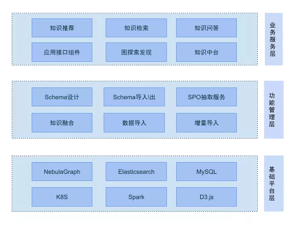 图谱平台结构