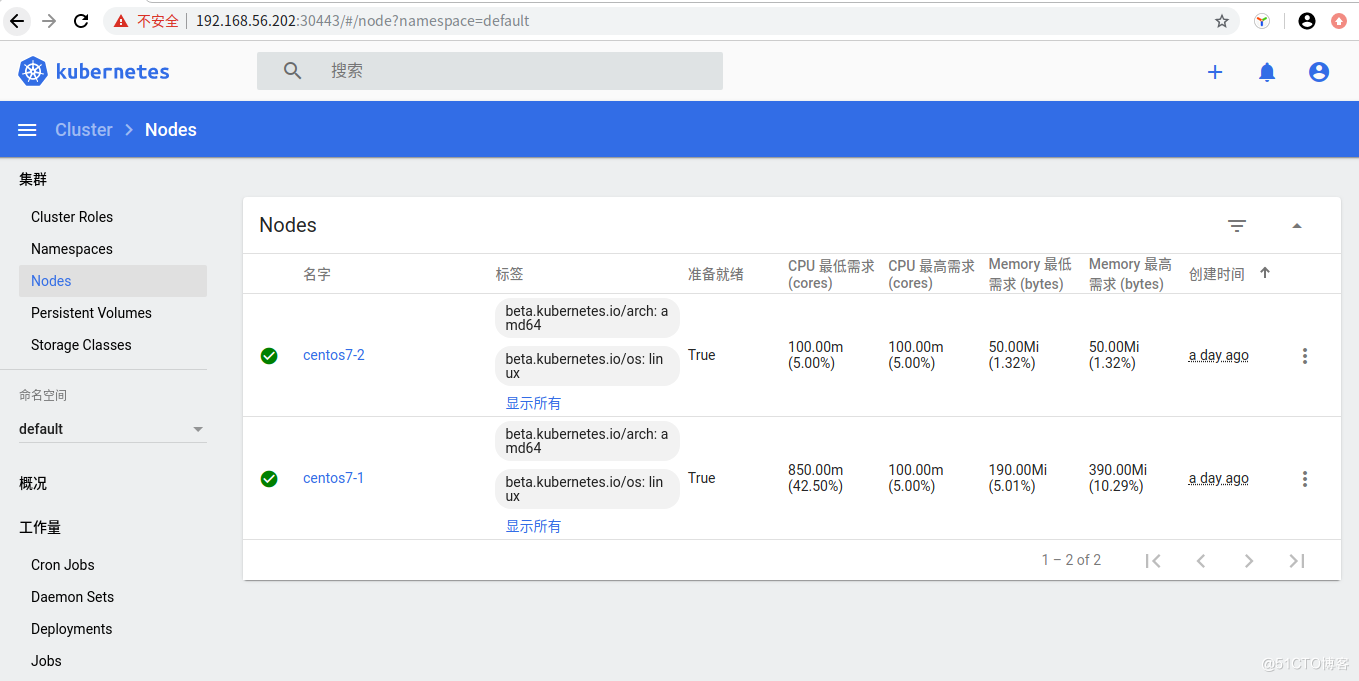 #夏日挑战赛# kubernetes集群搭建-鸿蒙开发者社区