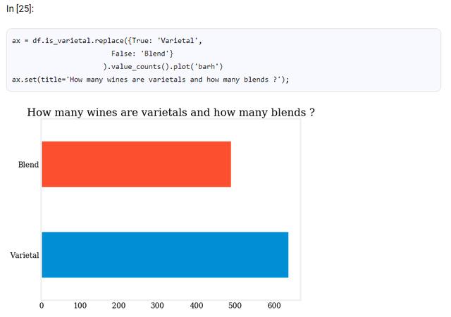 我用Python爬了一个零售网站，分析了一千多种葡萄酒！