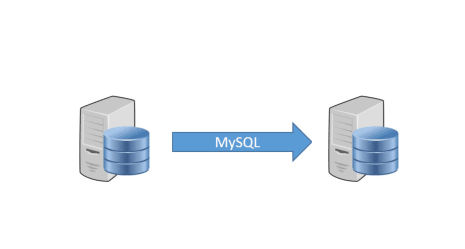 如何在两台服务器之间迁移MySQL数据库
