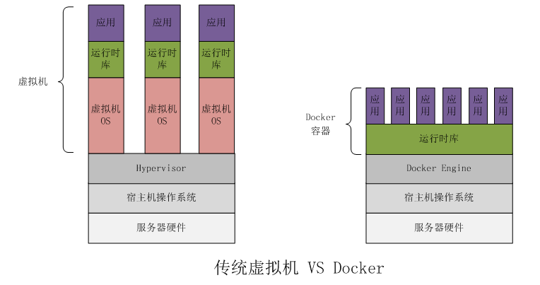 图5：想理解、会用Docker，这篇文章就够了！