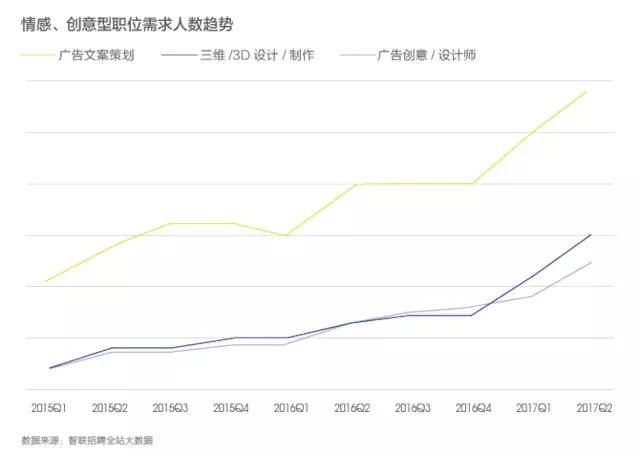 人工智能将会如何影响人类的职业？这里有 11 个趋势预测