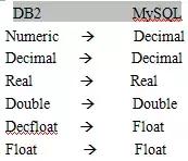 DB2和MySQL系列｜MySQL与DB2的数据类型对比