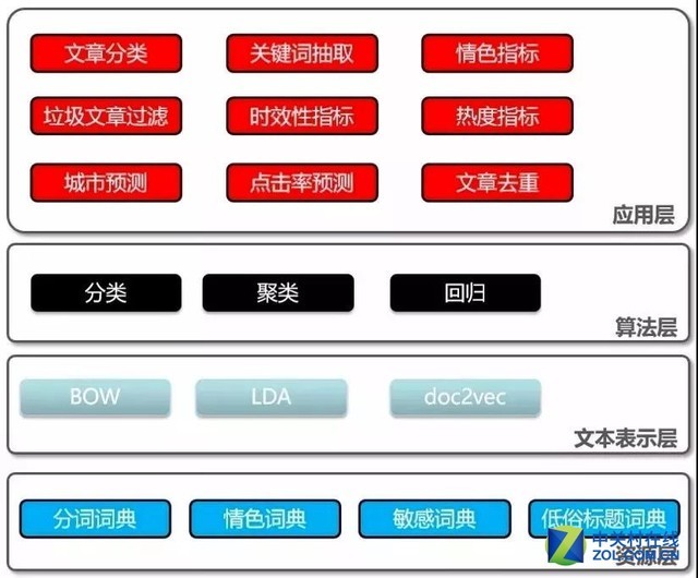 人工智能应用  会付出不止双倍成本 