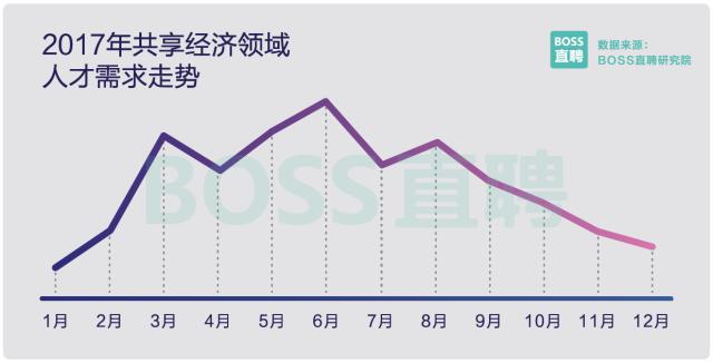 图6：2017中国程序员薪资调查：平均薪资10K!