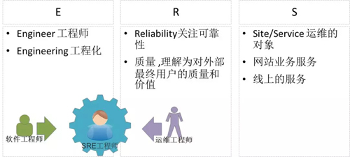 LibreOffice项目已有400多名开发者 用户达千万 LibreOffice 3.5将在下周发布