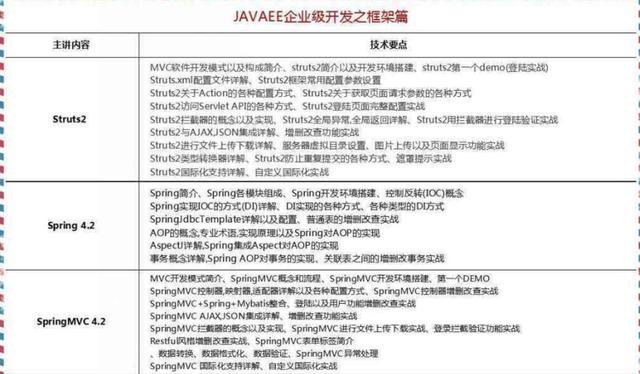 Java怎么学？2018***Java学习路线，技术要求与项目推荐详解！