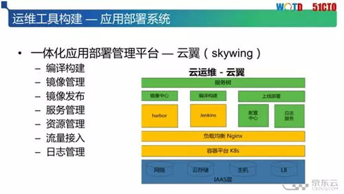 为何需要物联网设备管理平台