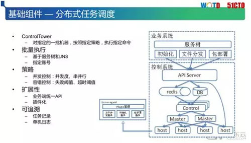 聊一聊九种 API 测试类型 测试 在软件开发世界中