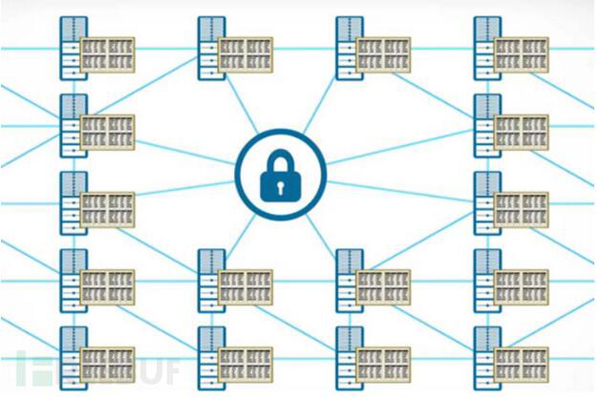区块链技术应用在网络安全上的六个案例