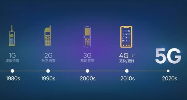 移动、联通、电信1G、2G、3G、4G、5G、6G网络，究竟有什么不同？