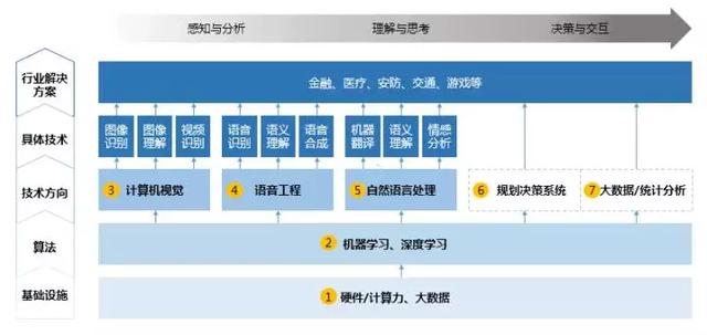 全面讲解人工智能的过去、现在和未来