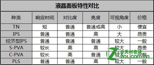 厂商的***一块蛋糕？范谈笔记本屏幕 