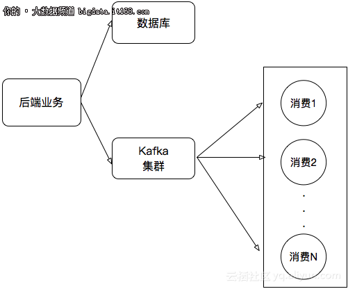 Kafka Connect如何实现同步RDS binlog数据