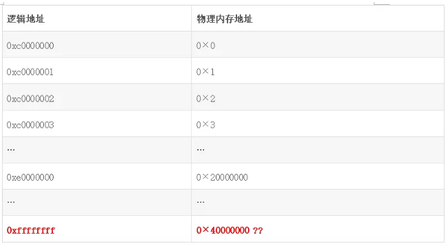 中国海外宏洋拟4.8亿元收购中海阅江府二期剩余40%股权