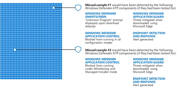 微软力赞Windows Defender：第三方杀毒软件已无用