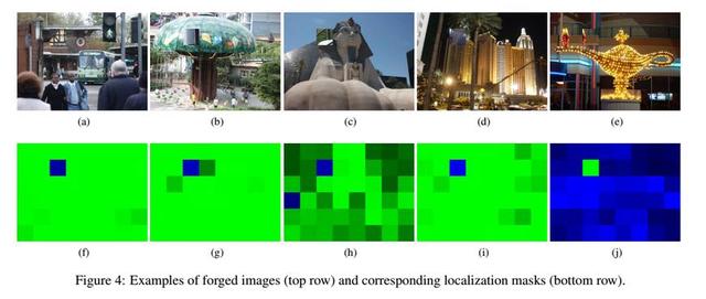 人工智能通过多域卷积神经网络定位JPEG双重压缩图像伪造区域