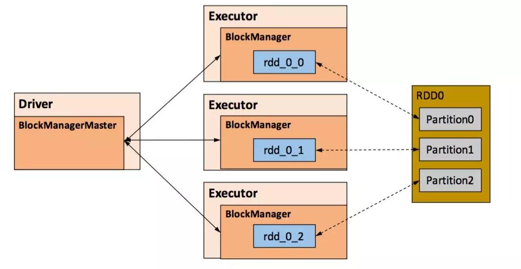 OpenStack如何在大数据用例中扮演关键角色 关键数据量呈指数增长