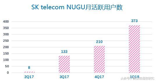 AI虚拟助理：咱是运营商的新宠儿