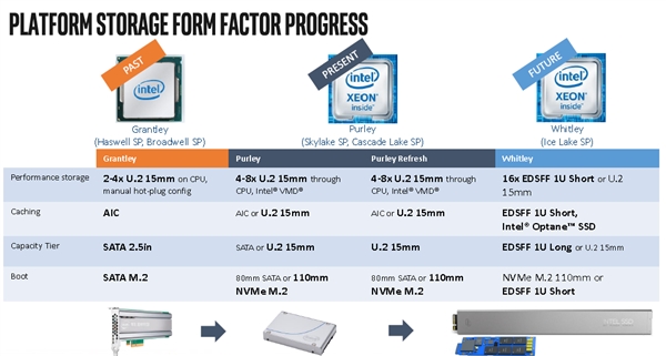 Intel服务器路线图：14nm再战两年 上胶水封装