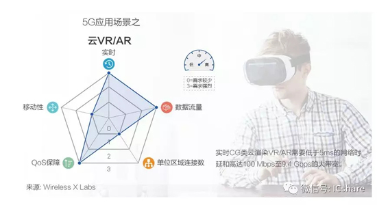 云VR/AR