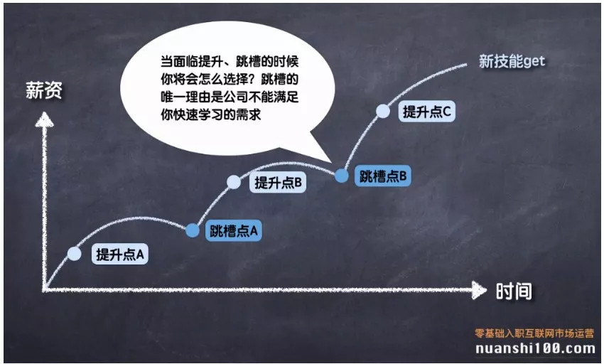 大公司还是小公司，靠谱岗位怎么筛？看完这篇，找对求职方向