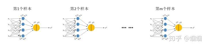 机器不学习：神经网络详解，正向传播和反向传播