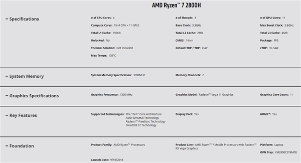 AMD发布两款锐龙标压笔记本CPU：14nm 45瓦、支持3200内存