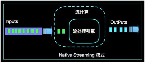 Native Streaming 模式