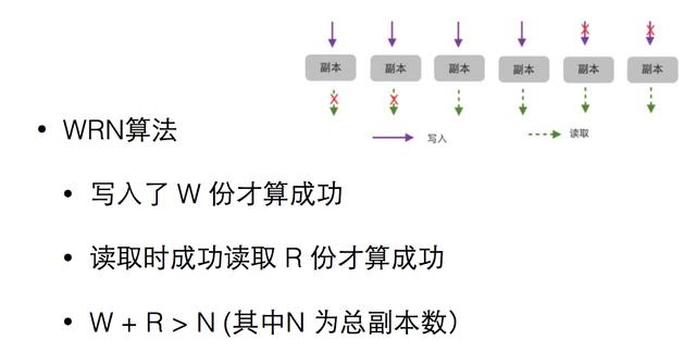 分布式存储的元数据设计