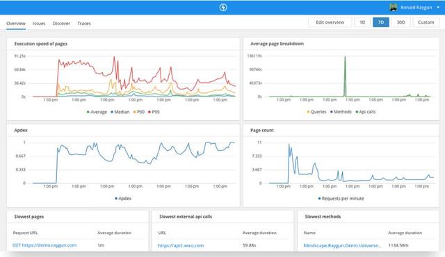 2018年***的10个开源DevOps工具！