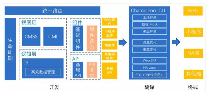 ntsysv 中文man页面