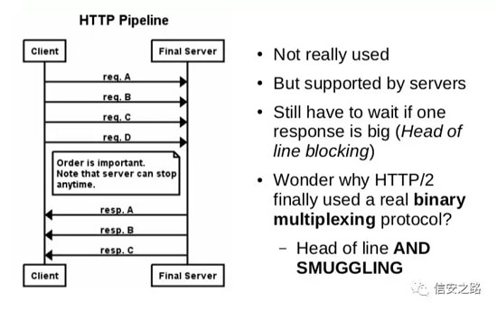 HTTP Pipeline