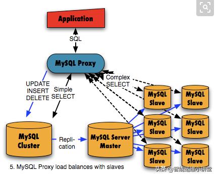超实用的Mysql数据库乱码问题的对应方式（推荐）