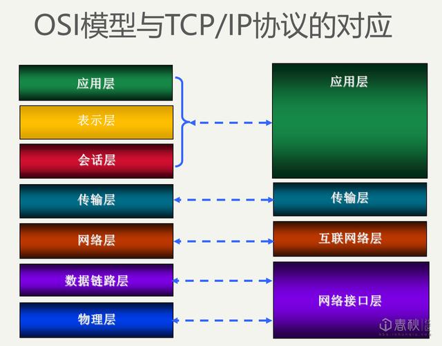 干货！网络安全基础之网络协议与安全威胁